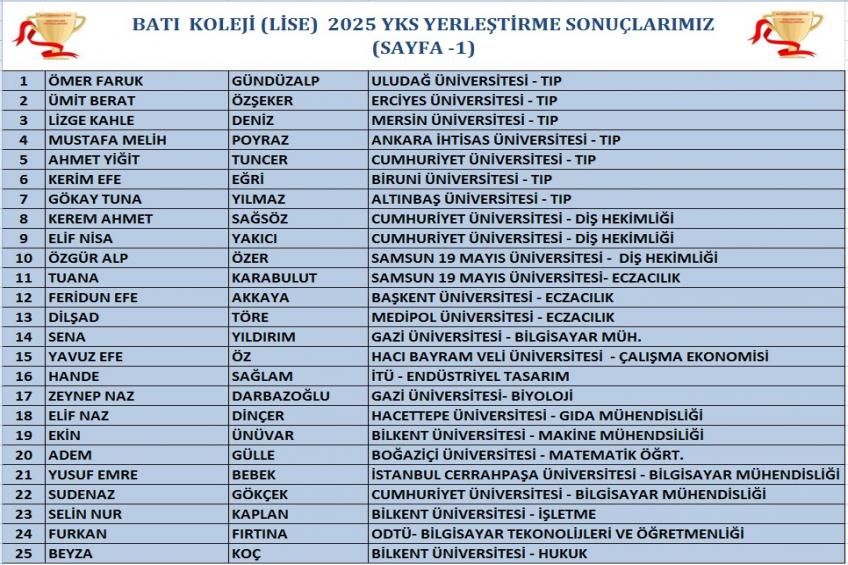 2025 YKS SONUÇLARIMIZ (SAYFA-1)